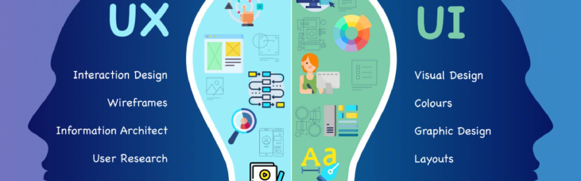 UI/UX design